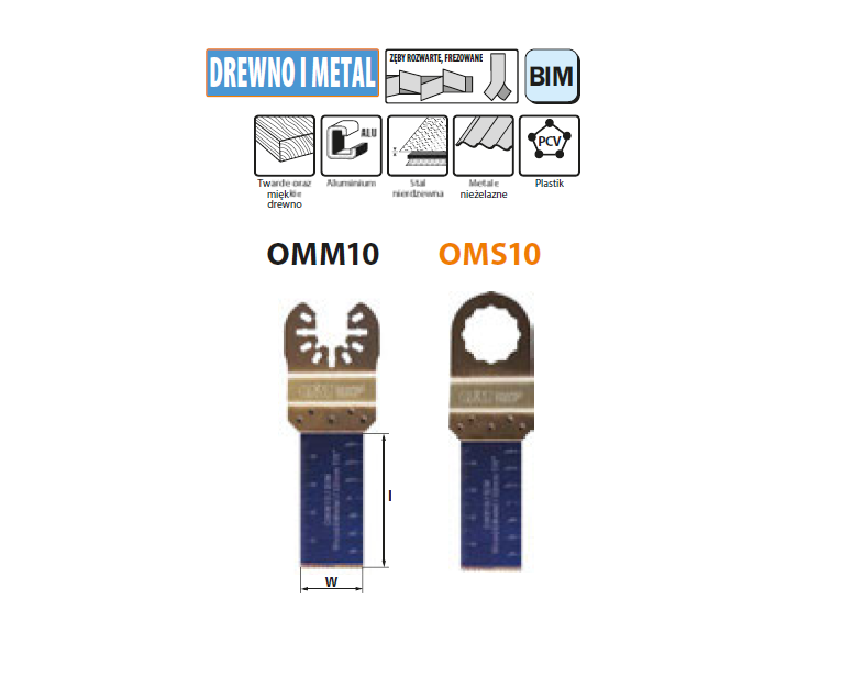 Brzeszczot 22 mm do ciecia wgłębnego w drewnie. - BR-Stalco Leżajsk